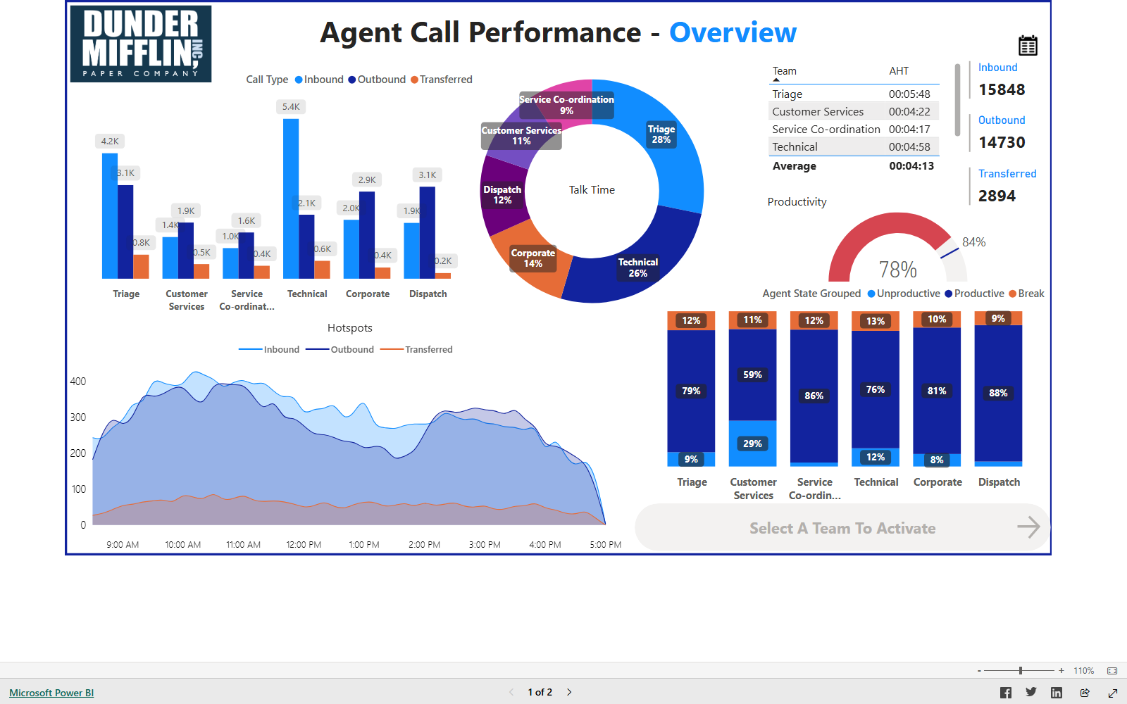 Marcus Sinclair — Business Intelligence Analyst